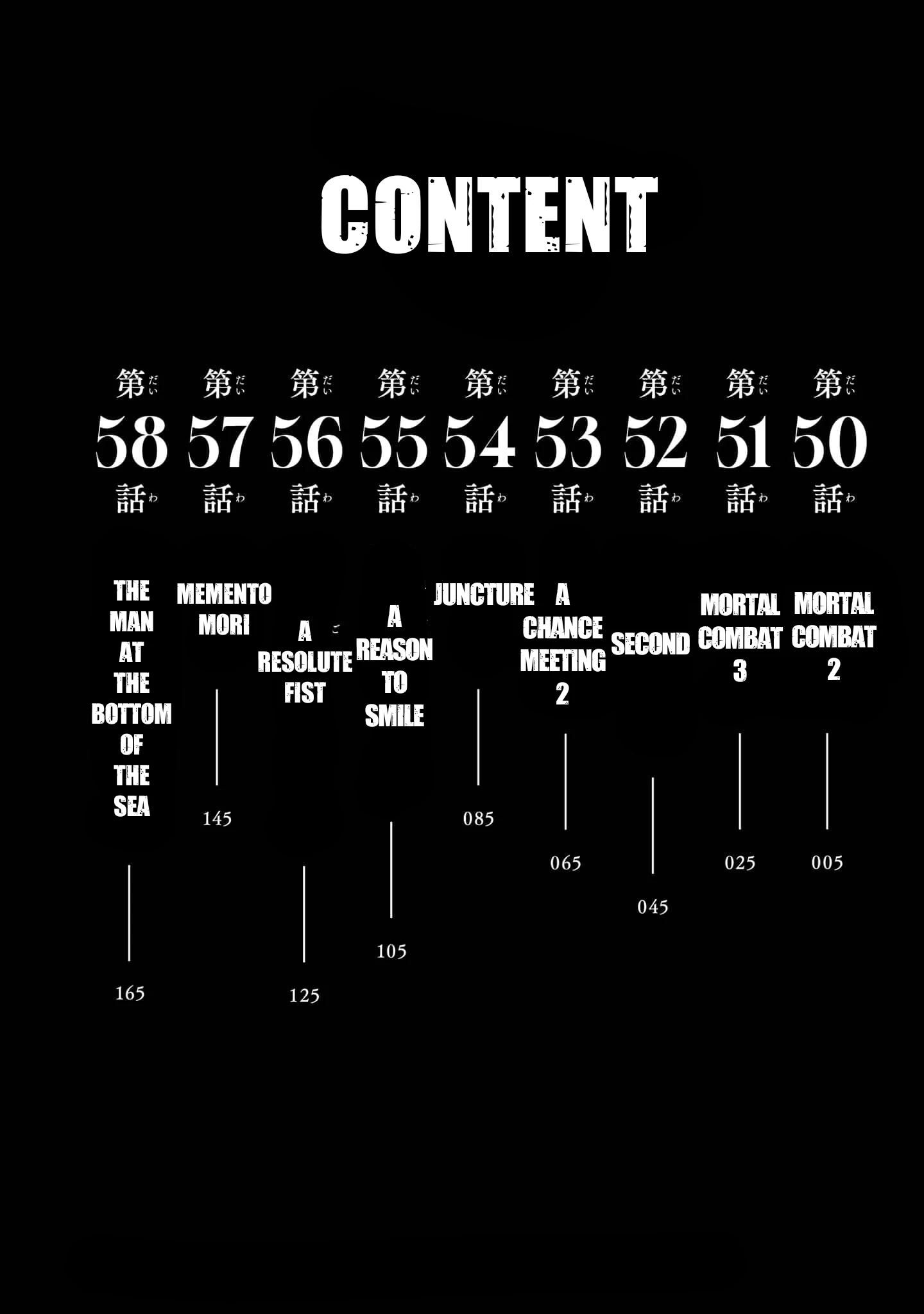 Read Centuria En Manga Online