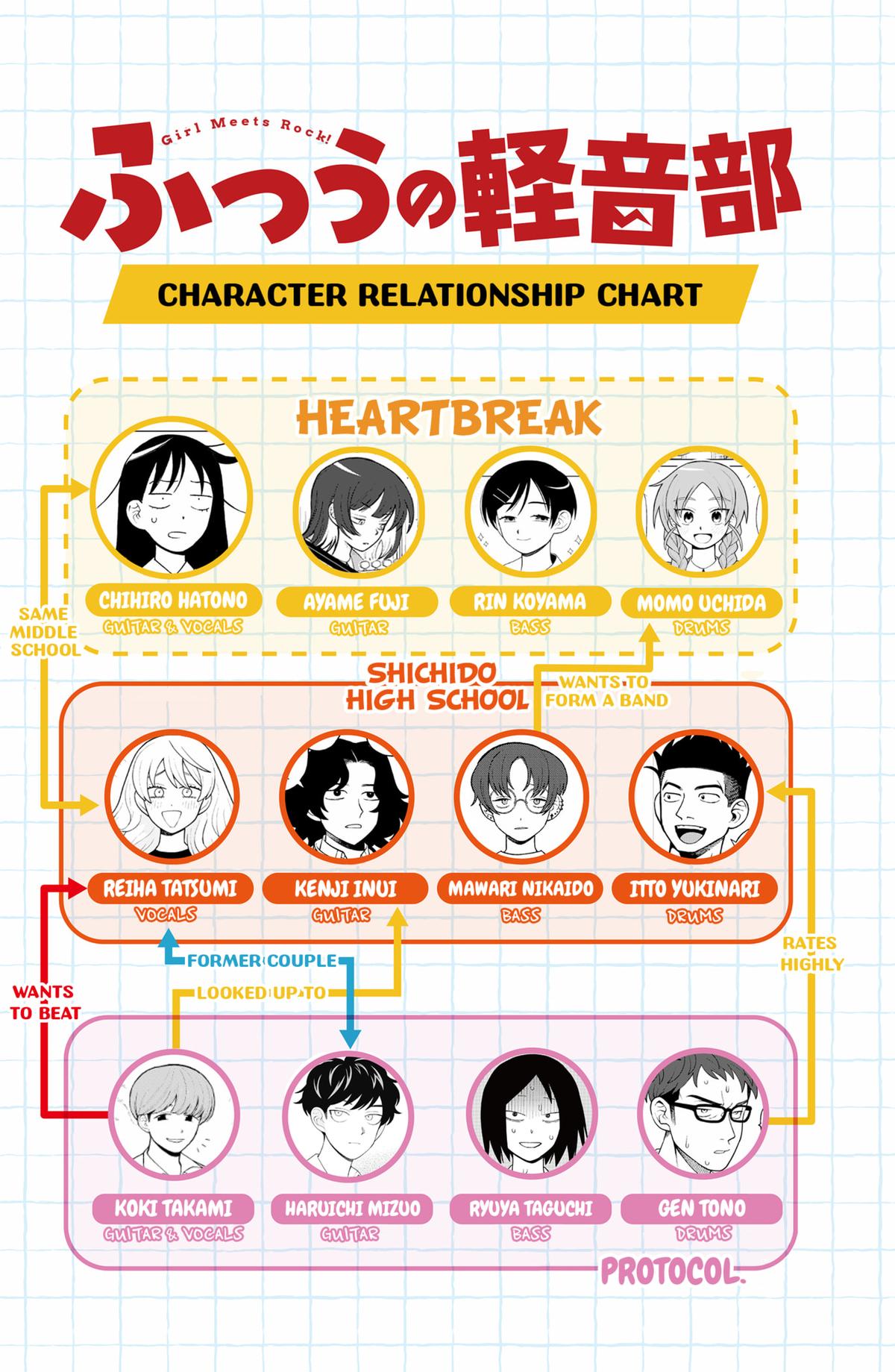 Read Girl Meets Rock En Manga Online