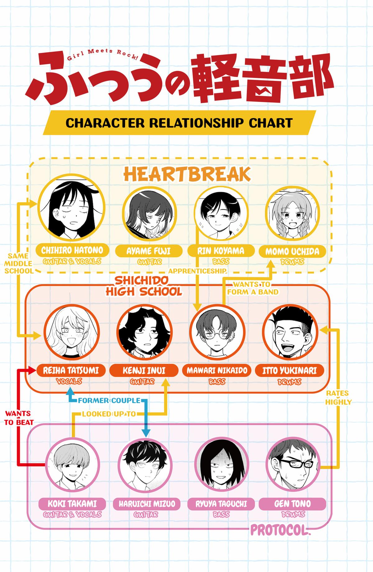 Read Girl Meets Rock En Manga Online