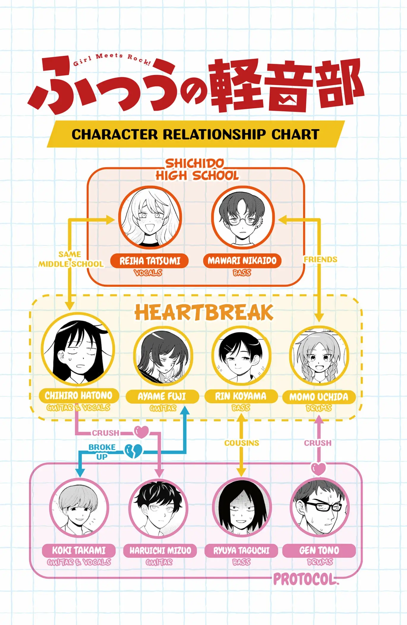 Read Girl Meets Rock En Manga Online