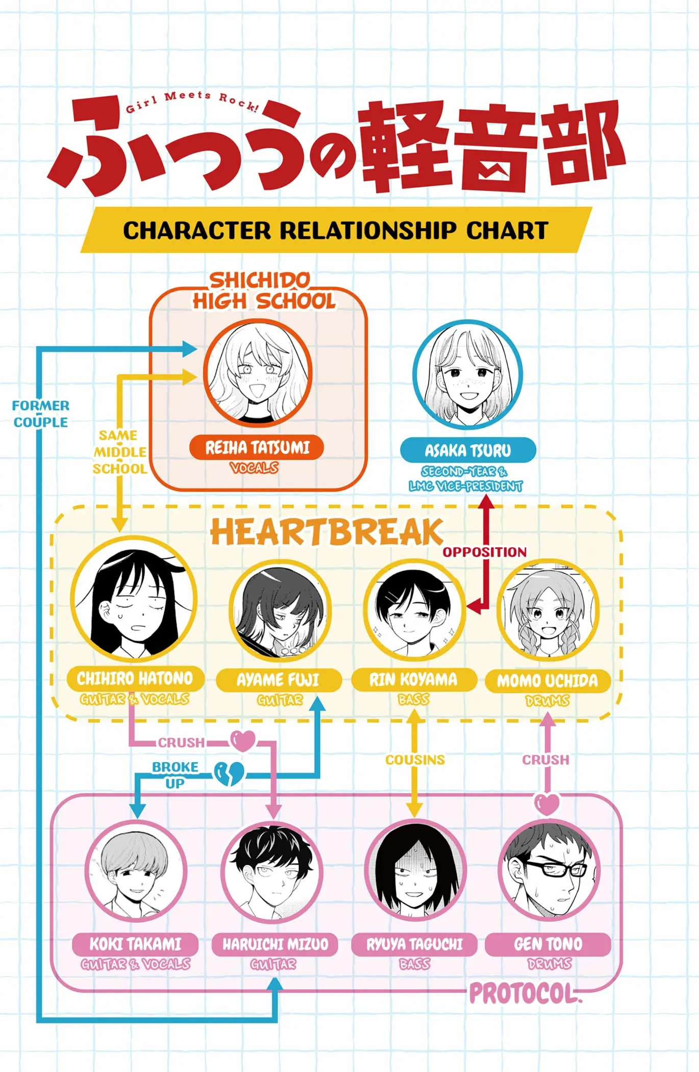 Read Girl Meets Rock En Manga Online