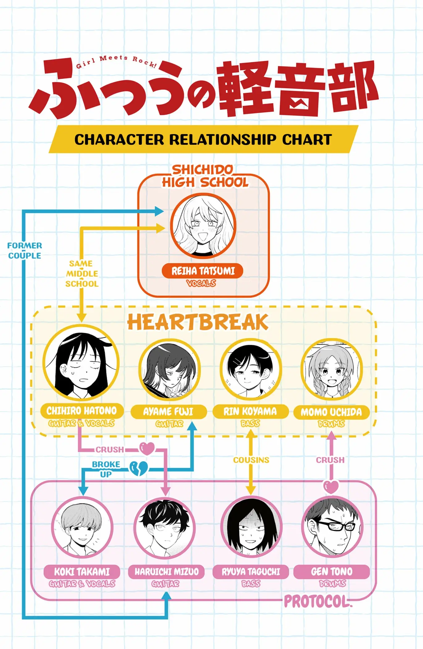 Read Girl Meets Rock En Manga Online