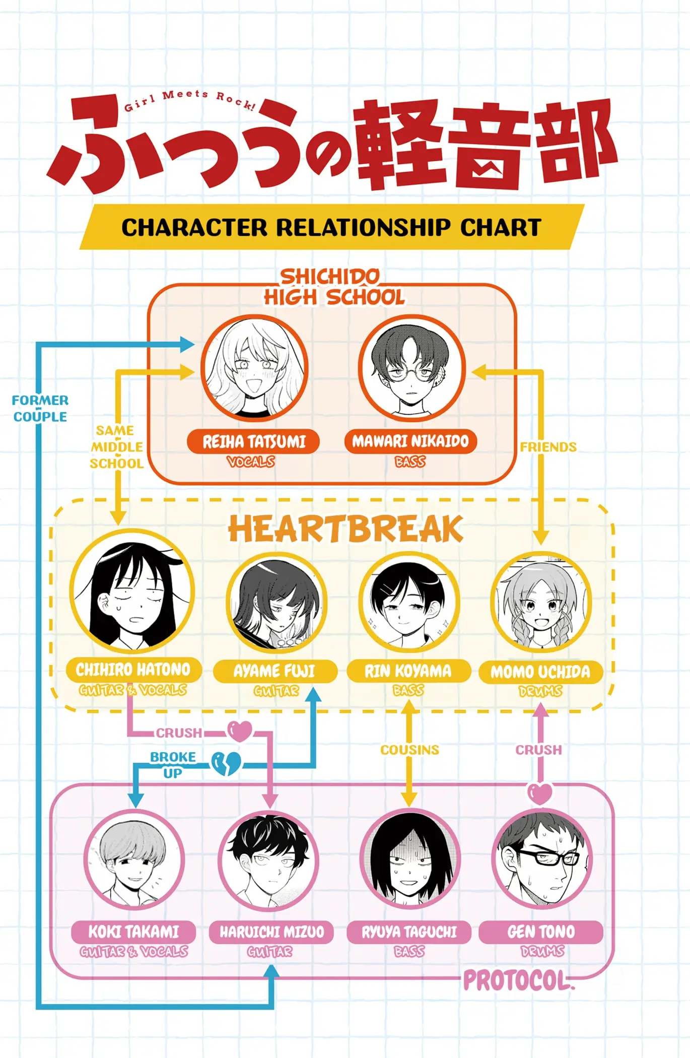 Read Girl Meets Rock En Manga Online