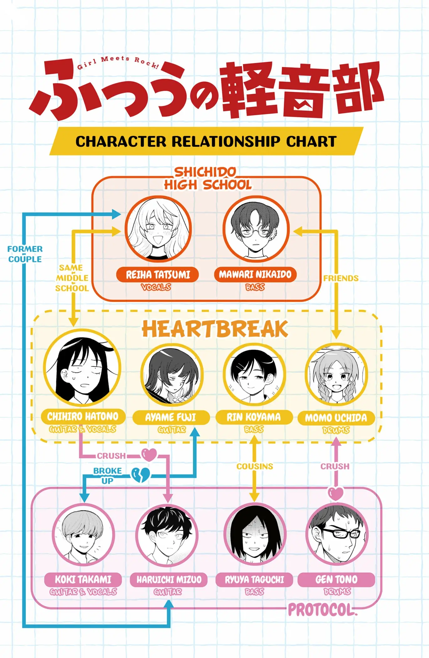 Read Girl Meets Rock En Manga Online