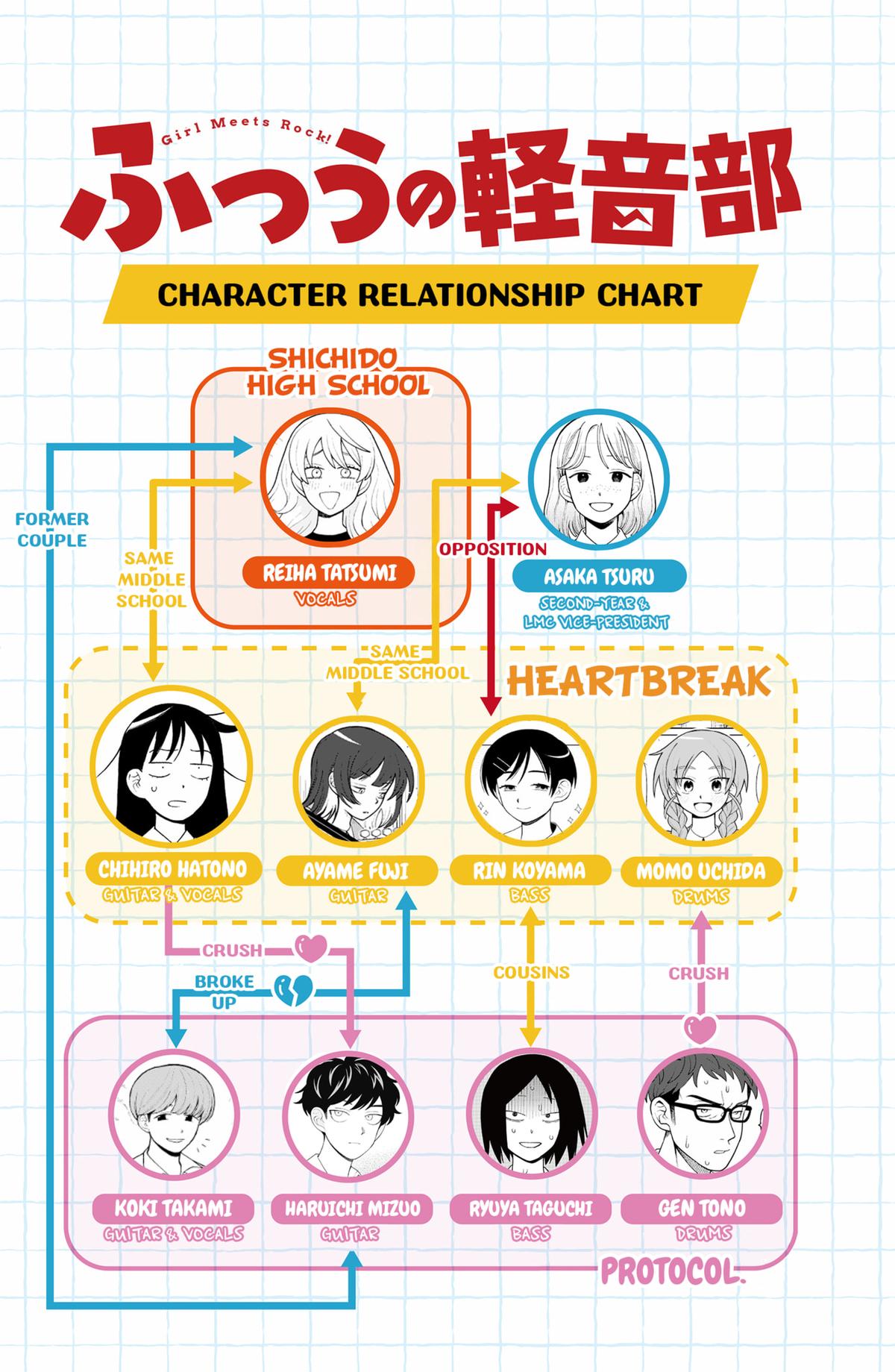 Read Girl Meets Rock En Manga Online