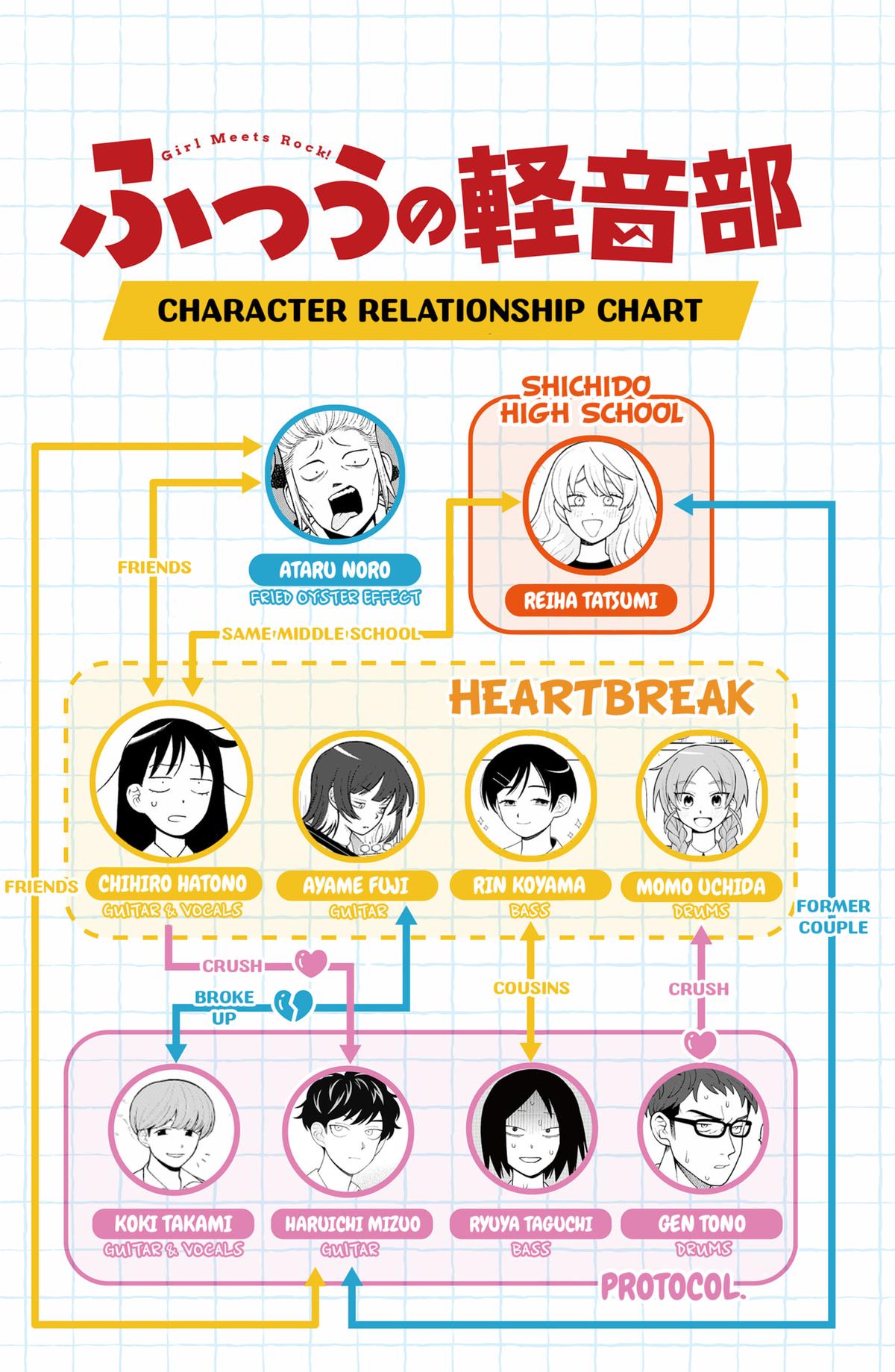 Read Girl Meets Rock En Manga Online