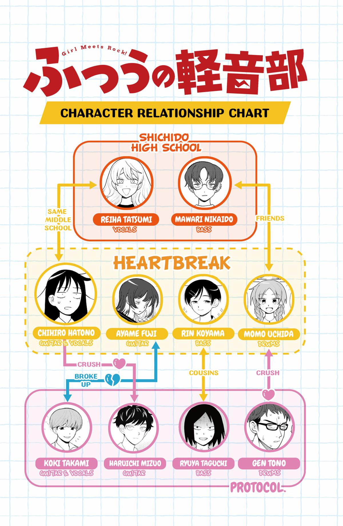 Read Girl Meets Rock En Manga Online