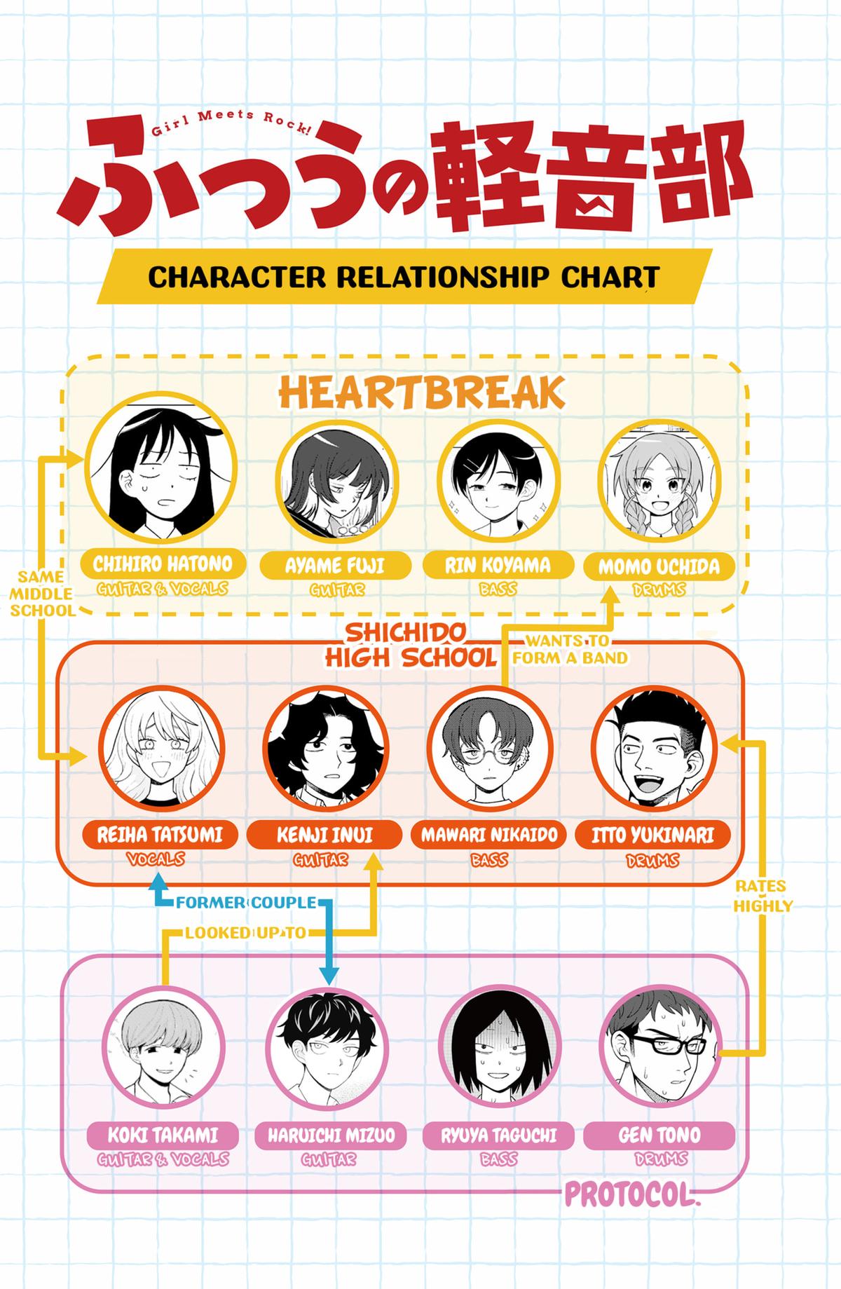 Read Girl Meets Rock En Manga Online