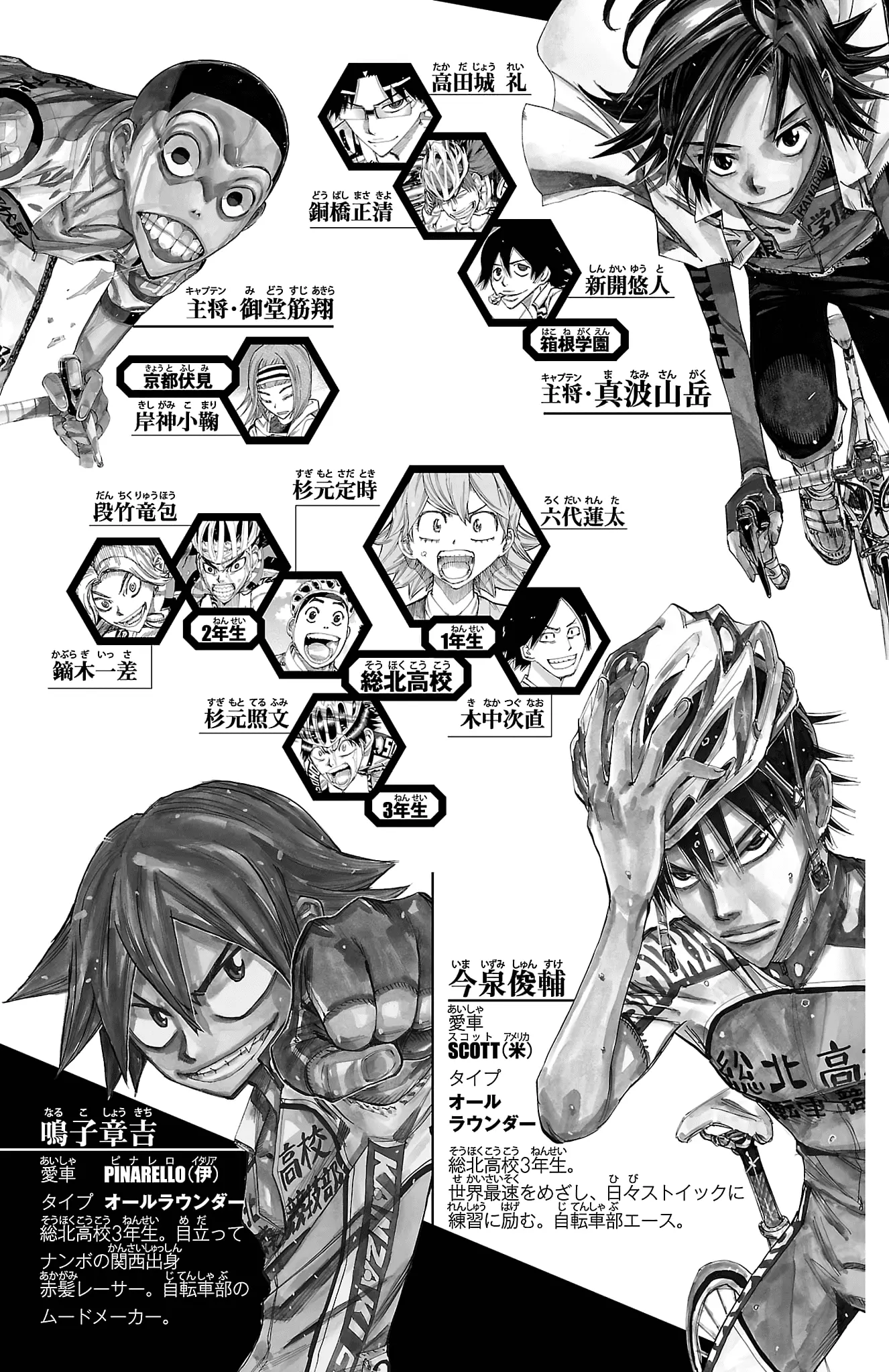 Read Yowamushi Pedal En Manga Online