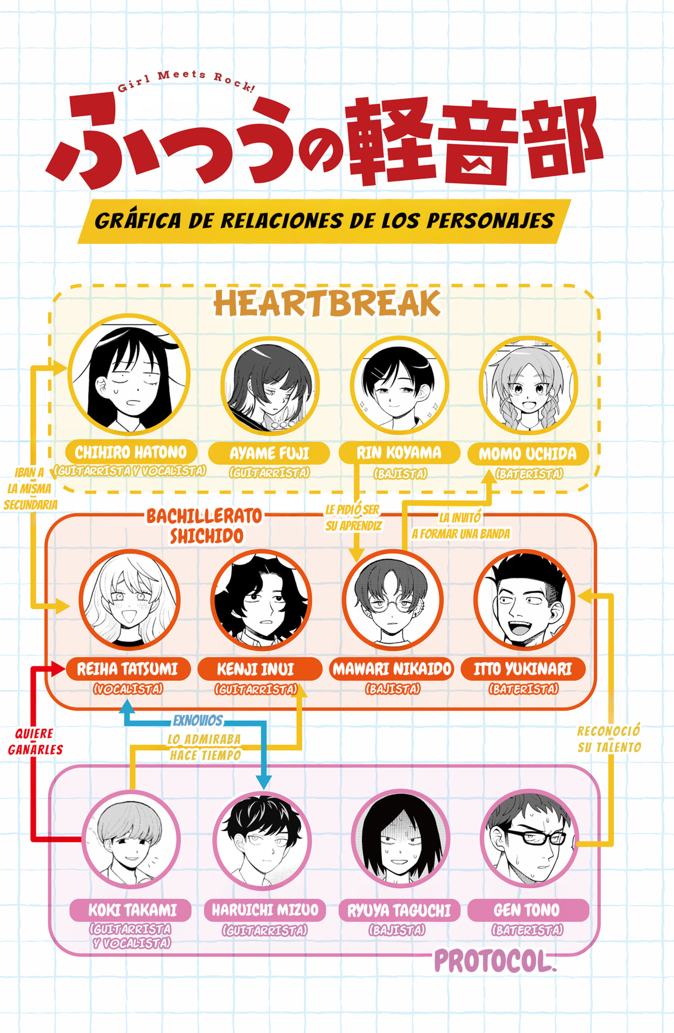 Read Girl Meets Rock Es Manga Online