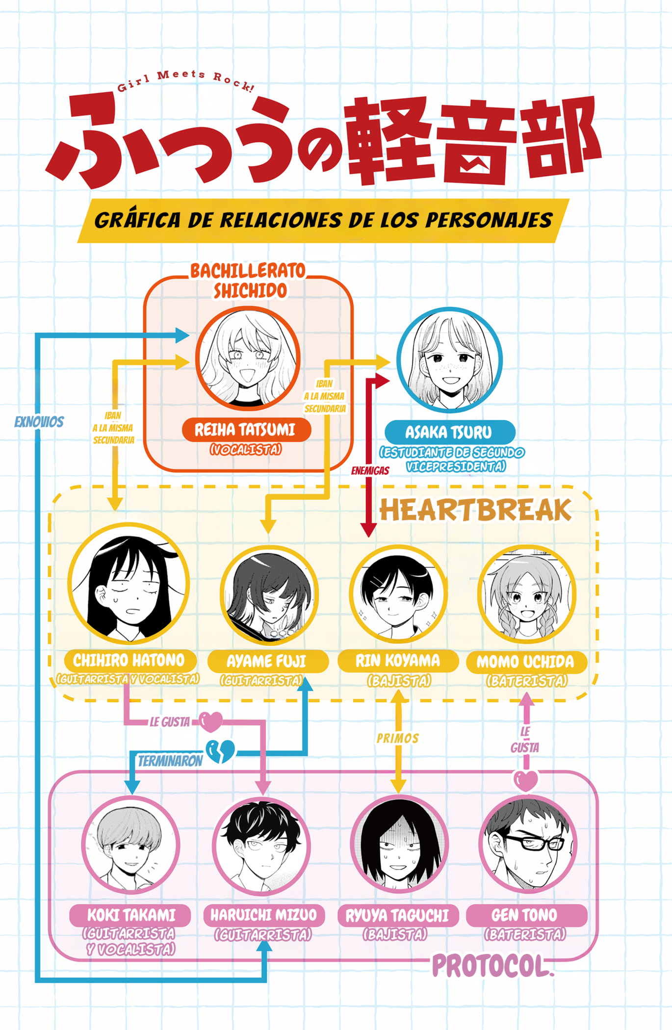 Read Girl Meets Rock Es Manga Online