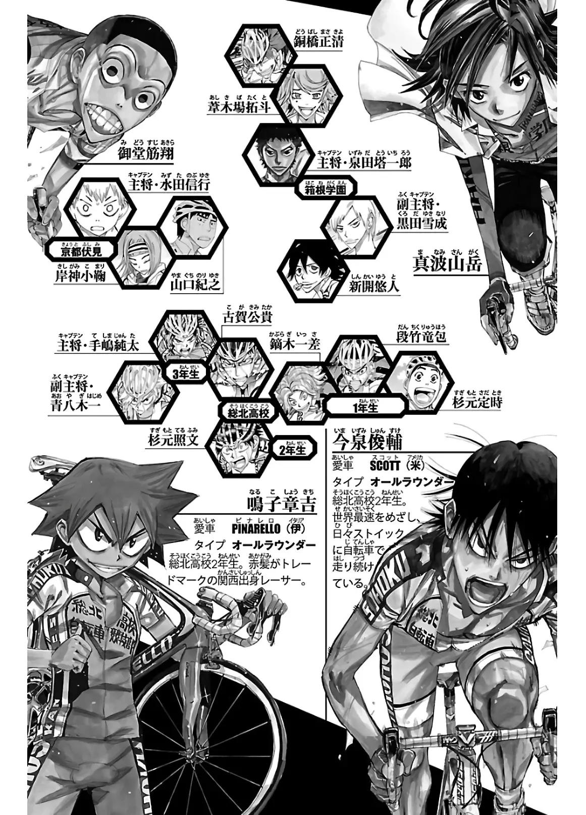 Read Yowamushi Pedal Es Manga Online